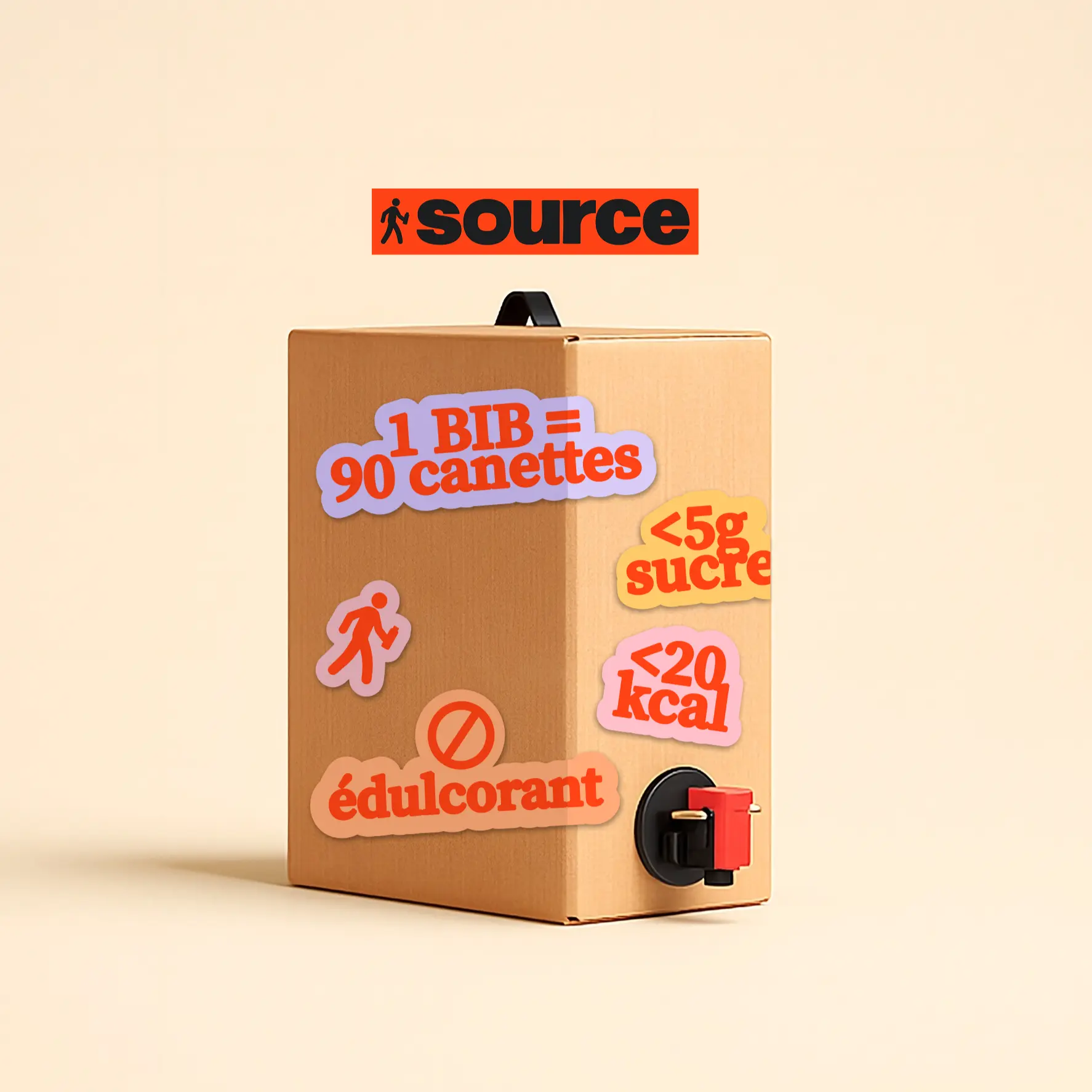Source
