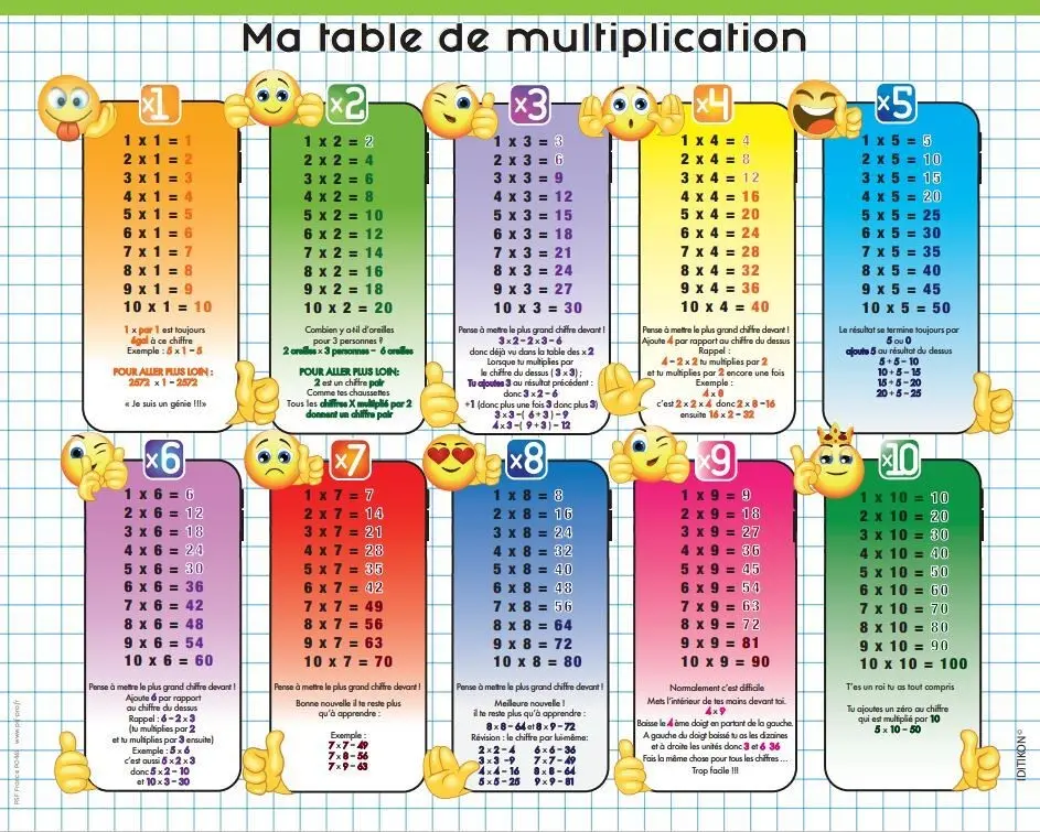 Educational laminated poster: Multiplication tables 40cm x 50cm