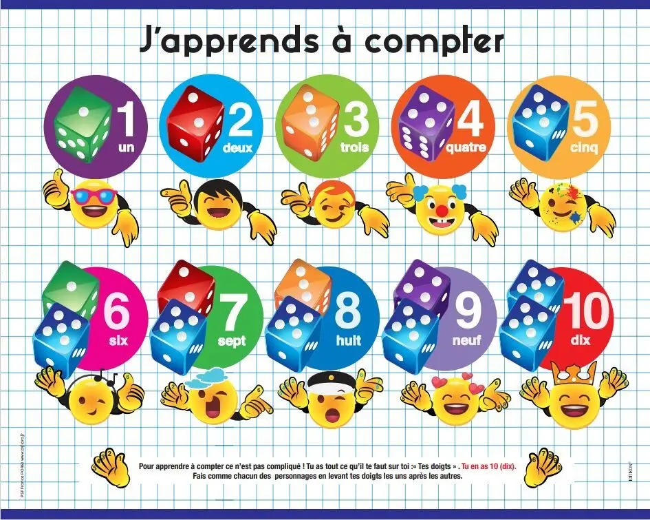 Educational laminated poster: Numbers 40cm x 50cm