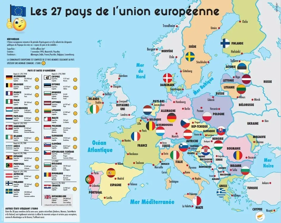 Educational laminated poster: European Union 40cm x 50cm