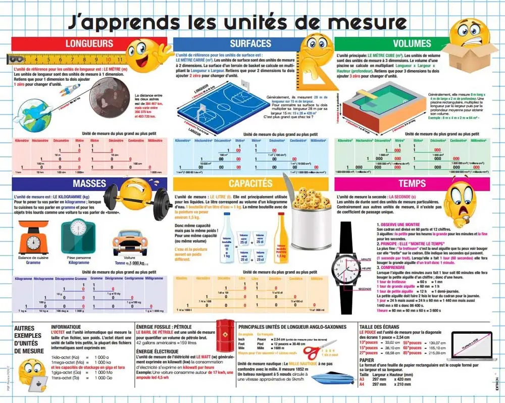 Educational laminated poster: I am learning units of measurement 40cm x 50cm