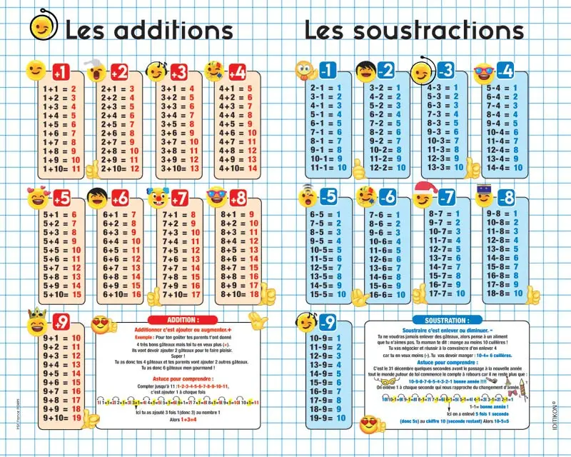 Educational laminated poster: Addition and subtraction tables 40cm x 50cm