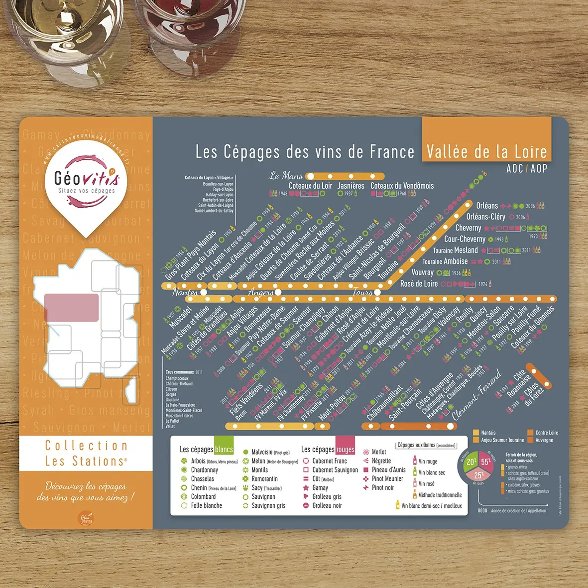 Placemat Loire grape varieties