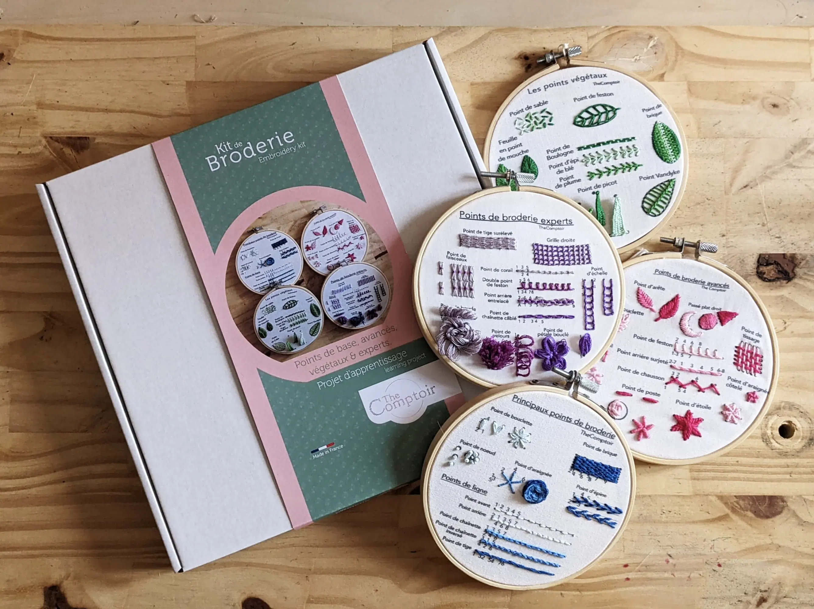 Quadruple learning kit
