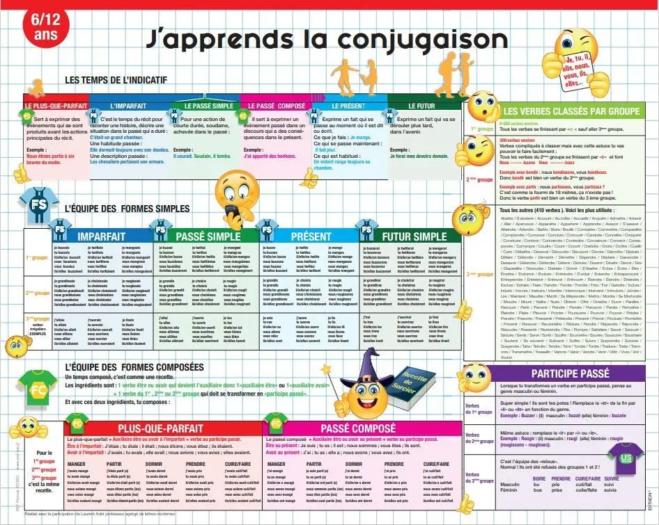 Educational laminated poster: Conjugation 6/12 years (40x50cm)