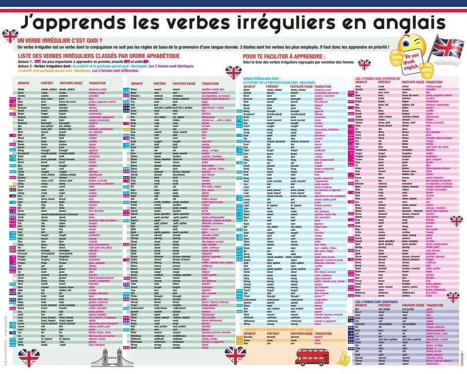 Educational laminated poster: English irregular verbs (40x50cm)