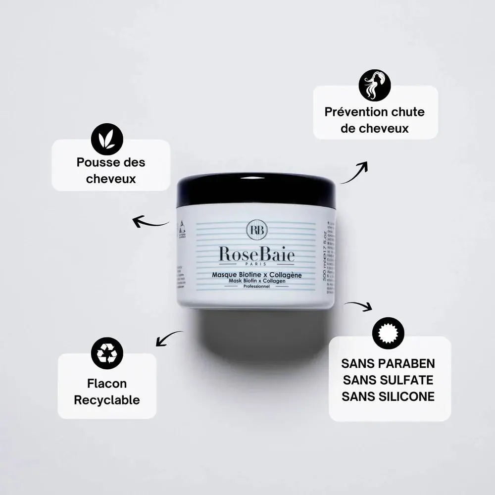 COMPLETE BIOTIN AND COLLAGEN ROUTINE REPAIR, GROWTH & RECONSTRUCTION