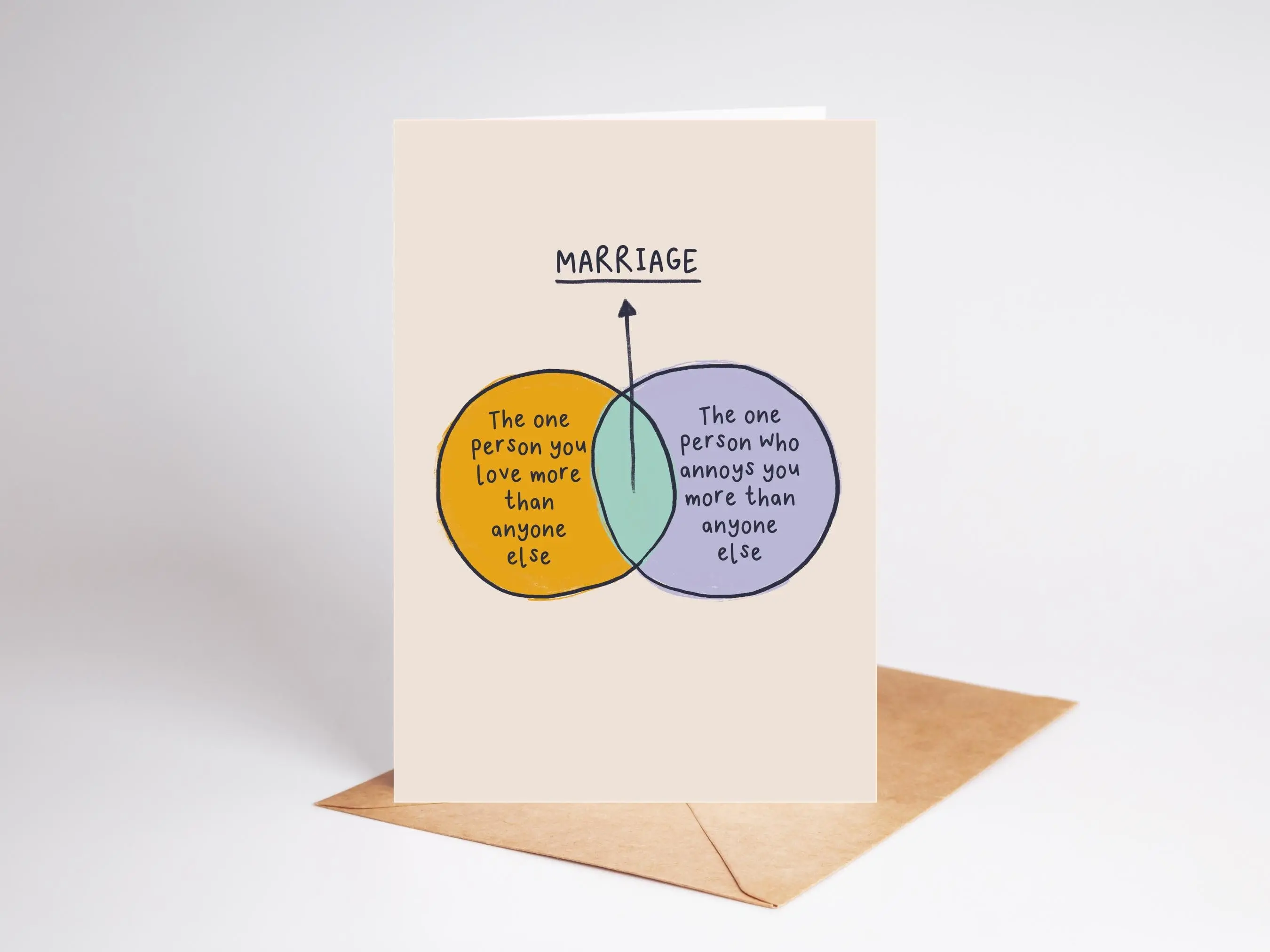 Funny Marriage Venn Diagram Card | Anniversary, Wedding, Engagement, Valentine's Day