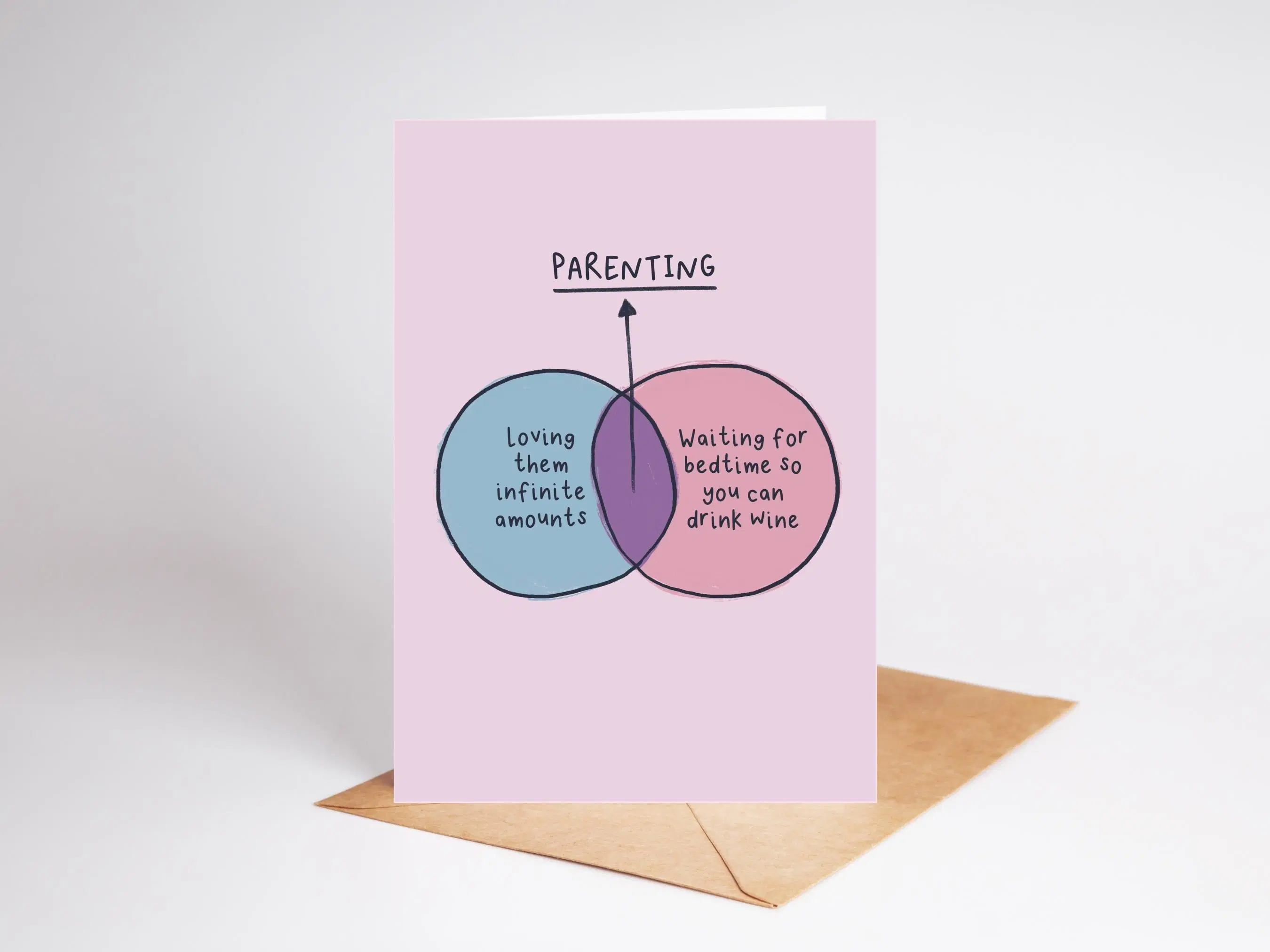 Parenting Venn Diagram | Funny Card for New Baby, Anniversary, Just Because